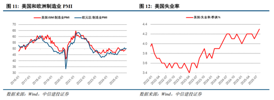 中信建投2026年A股投资策略展望:慢牛新征程 第10张 中信建投2026年A股投资策略展望:慢牛新征程 第10张