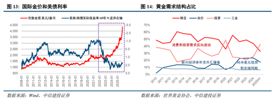 中信建投2026年A股投资策略展望:慢牛新征程 第11张 中信建投2026年A股投资策略展望:慢牛新征程 第11张