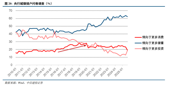 中信建投2026年A股投资策略展望:慢牛新征程 第14张 中信建投2026年A股投资策略展望:慢牛新征程 第14张