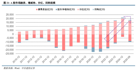 中信建投2026年A股投资策略展望:慢牛新征程 第15张 中信建投2026年A股投资策略展望:慢牛新征程 第15张