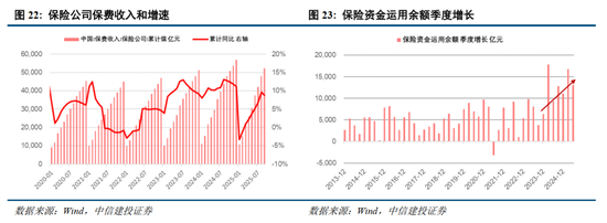 中信建投2026年A股投资策略展望:慢牛新征程 第16张 中信建投2026年A股投资策略展望:慢牛新征程 第16张
