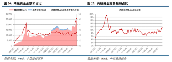 中信建投2026年A股投资策略展望:慢牛新征程 第18张 中信建投2026年A股投资策略展望:慢牛新征程 第18张