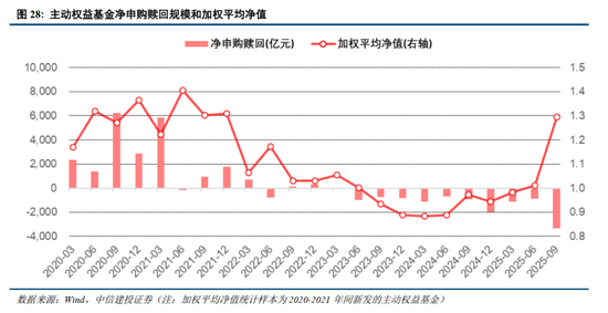 中信建投2026年A股投资策略展望:慢牛新征程 第19张 中信建投2026年A股投资策略展望:慢牛新征程 第19张