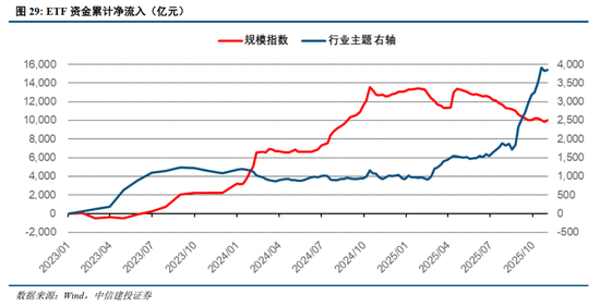 中信建投2026年A股投资策略展望:慢牛新征程 第20张 中信建投2026年A股投资策略展望:慢牛新征程 第20张
