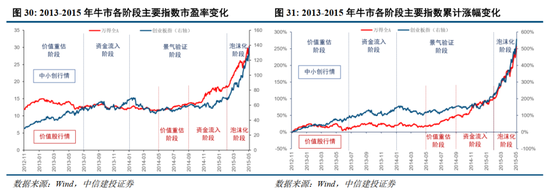 中信建投2026年A股投资策略展望:慢牛新征程 第21张 中信建投2026年A股投资策略展望:慢牛新征程 第21张