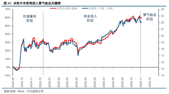 中信建投2026年A股投资策略展望:慢牛新征程 第23张 中信建投2026年A股投资策略展望:慢牛新征程 第23张