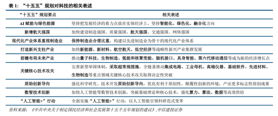 中信建投2026年A股投资策略展望:慢牛新征程 第24张 中信建投2026年A股投资策略展望:慢牛新征程 第24张