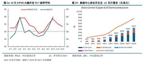 中信建投2026年A股投资策略展望:慢牛新征程 第25张 中信建投2026年A股投资策略展望:慢牛新征程 第25张