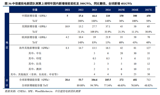 中信建投2026年A股投资策略展望:慢牛新征程 第26张 中信建投2026年A股投资策略展望:慢牛新征程 第26张
