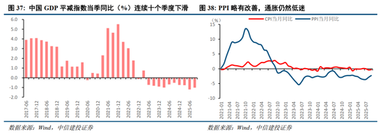 中信建投2026年A股投资策略展望:慢牛新征程 第27张 中信建投2026年A股投资策略展望:慢牛新征程 第27张