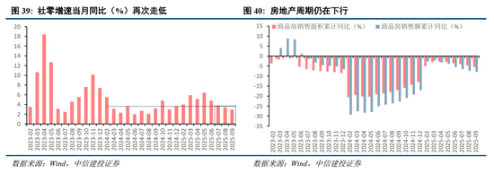 中信建投2026年A股投资策略展望:慢牛新征程 第28张 中信建投2026年A股投资策略展望:慢牛新征程 第28张