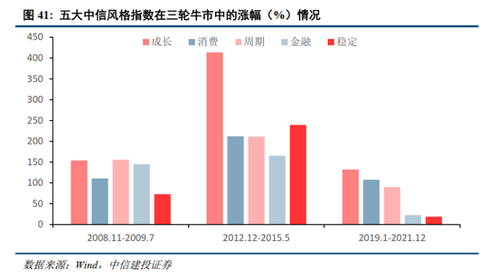 中信建投2026年A股投资策略展望:慢牛新征程 第29张 中信建投2026年A股投资策略展望:慢牛新征程 第29张