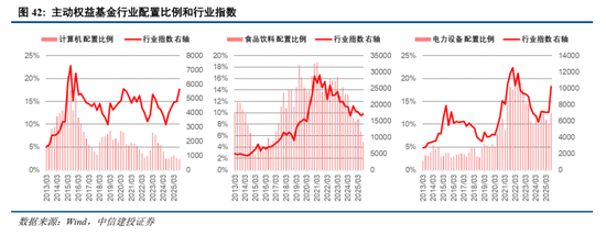 中信建投2026年A股投资策略展望:慢牛新征程 第30张 中信建投2026年A股投资策略展望:慢牛新征程 第30张