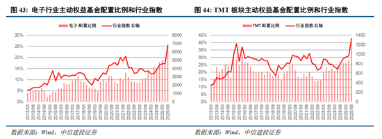 中信建投2026年A股投资策略展望:慢牛新征程 第31张 中信建投2026年A股投资策略展望:慢牛新征程 第31张