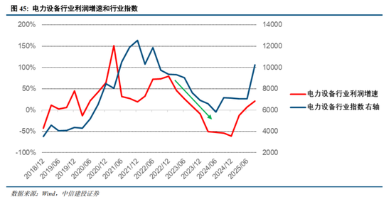中信建投2026年A股投资策略展望:慢牛新征程 第32张 中信建投2026年A股投资策略展望:慢牛新征程 第32张