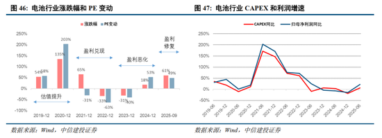 中信建投2026年A股投资策略展望:慢牛新征程 第33张 中信建投2026年A股投资策略展望:慢牛新征程 第33张