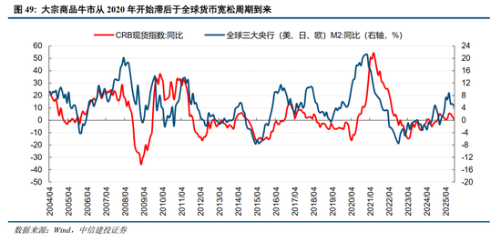 中信建投2026年A股投资策略展望:慢牛新征程 第35张 中信建投2026年A股投资策略展望:慢牛新征程 第35张