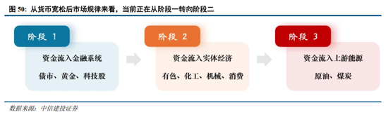 中信建投2026年A股投资策略展望:慢牛新征程 第36张 中信建投2026年A股投资策略展望:慢牛新征程 第36张