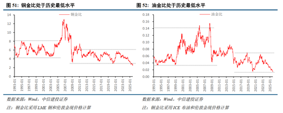 中信建投2026年A股投资策略展望:慢牛新征程 第37张 中信建投2026年A股投资策略展望:慢牛新征程 第37张