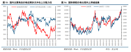 中信建投2026年A股投资策略展望:慢牛新征程 第38张 中信建投2026年A股投资策略展望:慢牛新征程 第38张