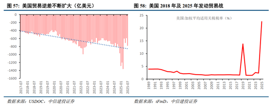 中信建投2026年A股投资策略展望:慢牛新征程 第40张 中信建投2026年A股投资策略展望:慢牛新征程 第40张
