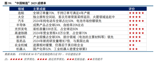 中信建投2026年A股投资策略展望:慢牛新征程 第41张 中信建投2026年A股投资策略展望:慢牛新征程 第41张
