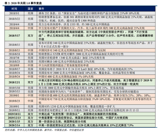 中信建投2026年A股投资策略展望:慢牛新征程 第42张 中信建投2026年A股投资策略展望:慢牛新征程 第42张