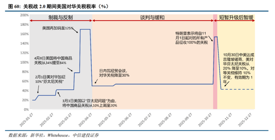 中信建投2026年A股投资策略展望:慢牛新征程 第43张 中信建投2026年A股投资策略展望:慢牛新征程 第43张