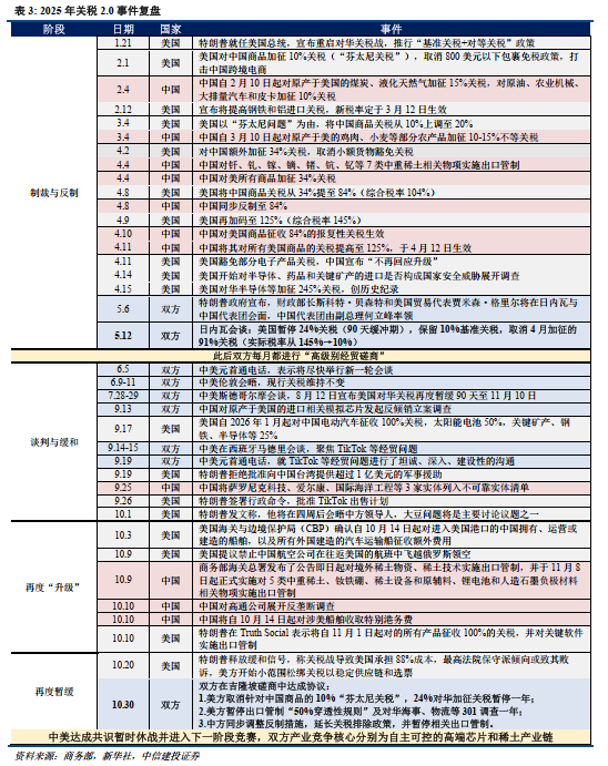 中信建投2026年A股投资策略展望:慢牛新征程 第44张 中信建投2026年A股投资策略展望:慢牛新征程 第44张
