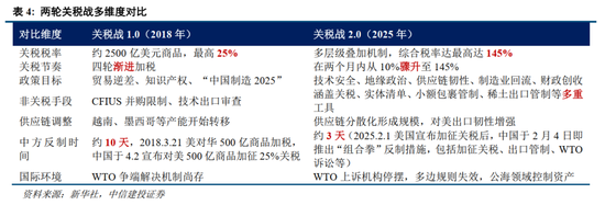 中信建投2026年A股投资策略展望:慢牛新征程 第45张 中信建投2026年A股投资策略展望:慢牛新征程 第45张