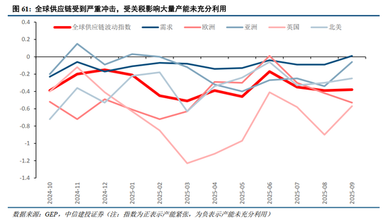 中信建投2026年A股投资策略展望:慢牛新征程 第46张 中信建投2026年A股投资策略展望:慢牛新征程 第46张