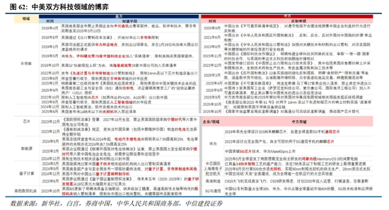 中信建投2026年A股投资策略展望:慢牛新征程 第47张 中信建投2026年A股投资策略展望:慢牛新征程 第47张