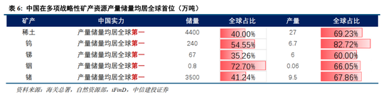 中信建投2026年A股投资策略展望:慢牛新征程 第49张 中信建投2026年A股投资策略展望:慢牛新征程 第49张
