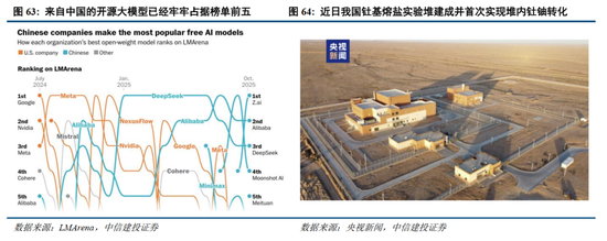 中信建投2026年A股投资策略展望:慢牛新征程 第50张 中信建投2026年A股投资策略展望:慢牛新征程 第50张