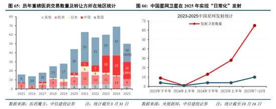 中信建投2026年A股投资策略展望:慢牛新征程 第51张 中信建投2026年A股投资策略展望:慢牛新征程 第51张