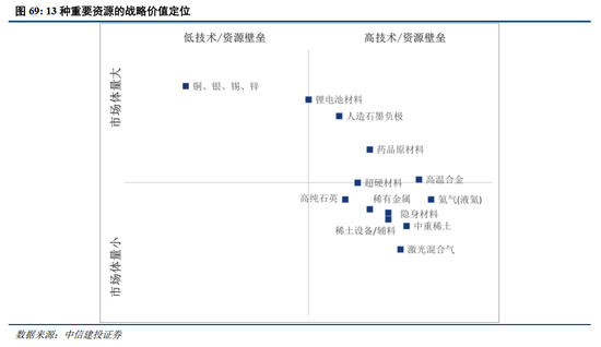 中信建投2026年A股投资策略展望:慢牛新征程 第53张 中信建投2026年A股投资策略展望:慢牛新征程 第53张
