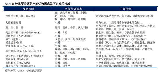 中信建投2026年A股投资策略展望:慢牛新征程 第54张 中信建投2026年A股投资策略展望:慢牛新征程 第54张