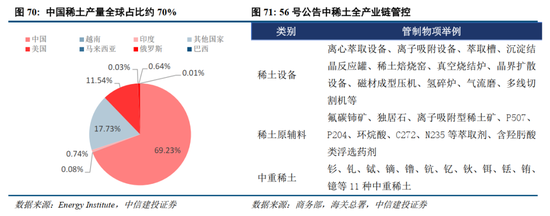 中信建投2026年A股投资策略展望:慢牛新征程 第55张 中信建投2026年A股投资策略展望:慢牛新征程 第55张