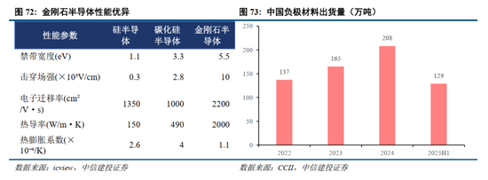 中信建投2026年A股投资策略展望:慢牛新征程 第56张 中信建投2026年A股投资策略展望:慢牛新征程 第56张