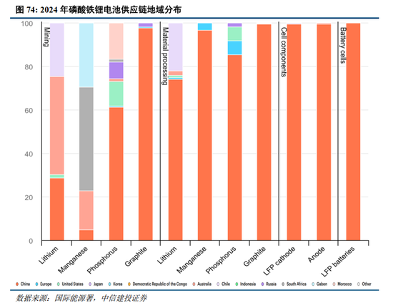 中信建投2026年A股投资策略展望:慢牛新征程 第57张 中信建投2026年A股投资策略展望:慢牛新征程 第57张
