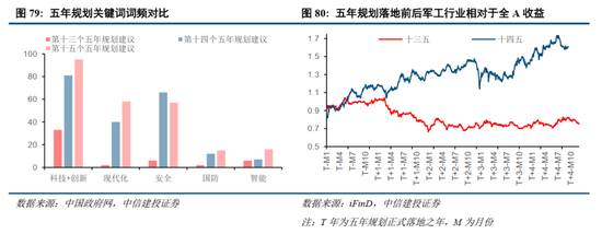 中信建投2026年A股投资策略展望:慢牛新征程 第60张 中信建投2026年A股投资策略展望:慢牛新征程 第60张