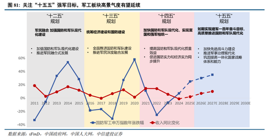 中信建投2026年A股投资策略展望:慢牛新征程 第61张 中信建投2026年A股投资策略展望:慢牛新征程 第61张