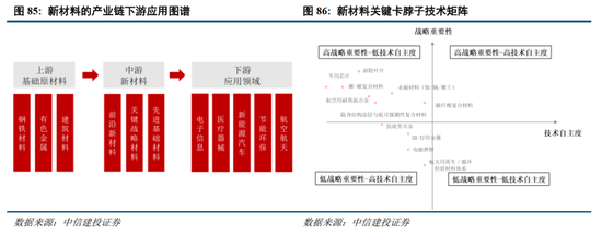 中信建投2026年A股投资策略展望:慢牛新征程 第64张 中信建投2026年A股投资策略展望:慢牛新征程 第64张