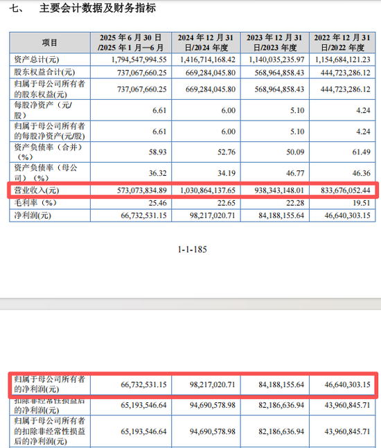 “高中签率”新股,来了! 第2张 “高中签率”新股,来了! 第2张