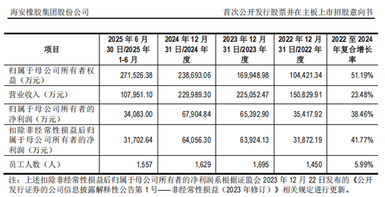 “高中签率”新股,来了! 第3张 “高中签率”新股,来了! 第3张
