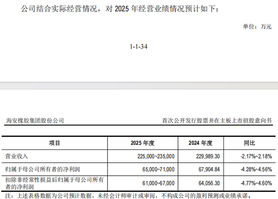 “高中签率”新股,来了! 第4张 “高中签率”新股,来了! 第4张