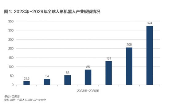 具身智能,踉跄起步 第4张 具身智能,踉跄起步 第4张