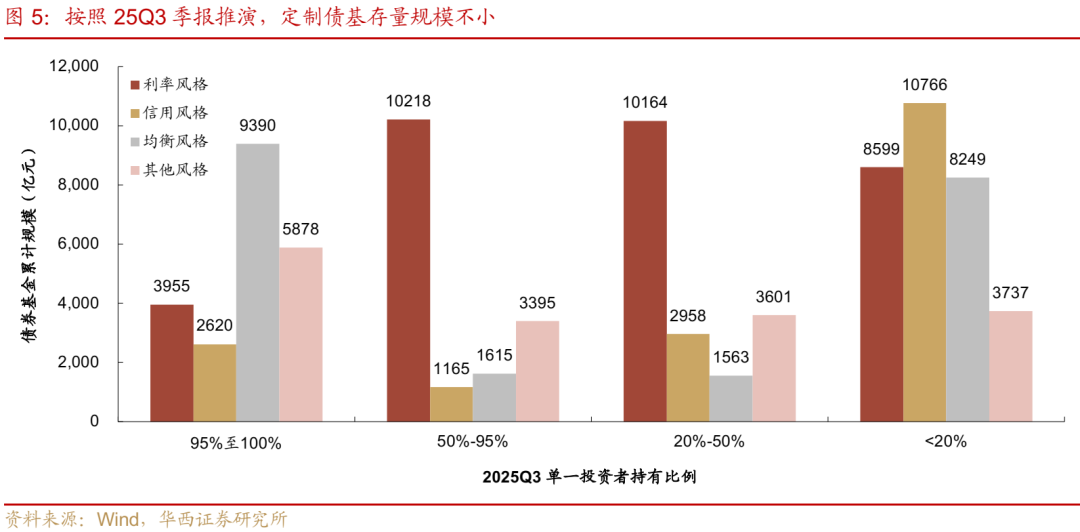 债市 | 买在市场纠结时  第4张