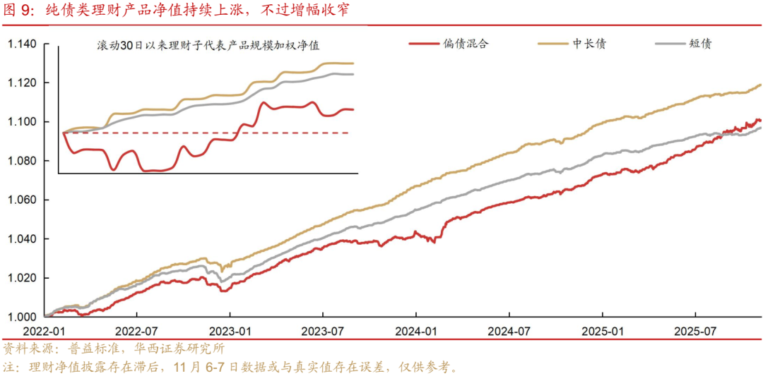 债市 | 买在市场纠结时  第8张