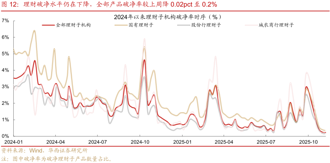 债市 | 买在市场纠结时  第10张